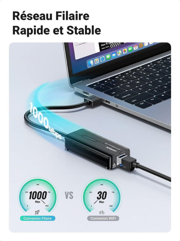 adaptateur ugreen hub usb 30 a 3 usb 20 rj45 port 20265 1