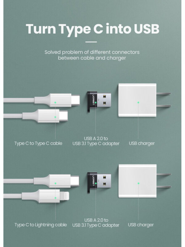 Adaptateur Ugreen USB-A Mâle vers USB-C Femelle (50568) – Image 4