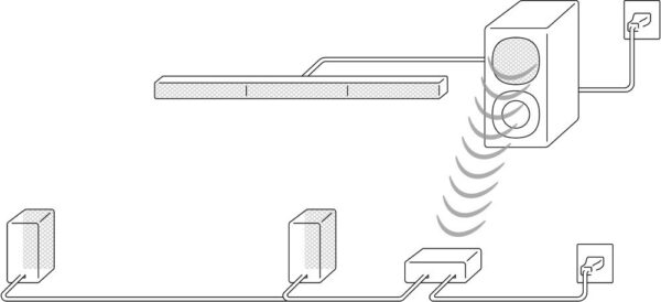 Barre de son Sony Home Cinema 5.1 canaux HT-S40R – Image 6
