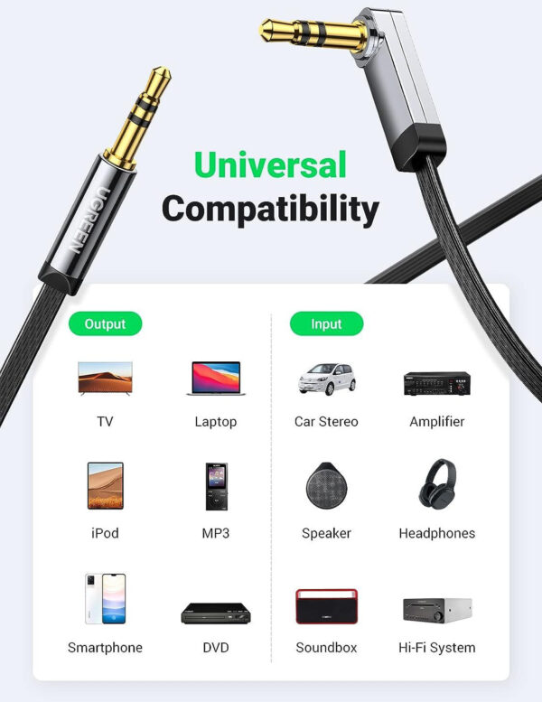 Câble Ugreen audio jack 3.5mm Male vers Male plat à angle Câble - 2 mètres (10599) – Image 3