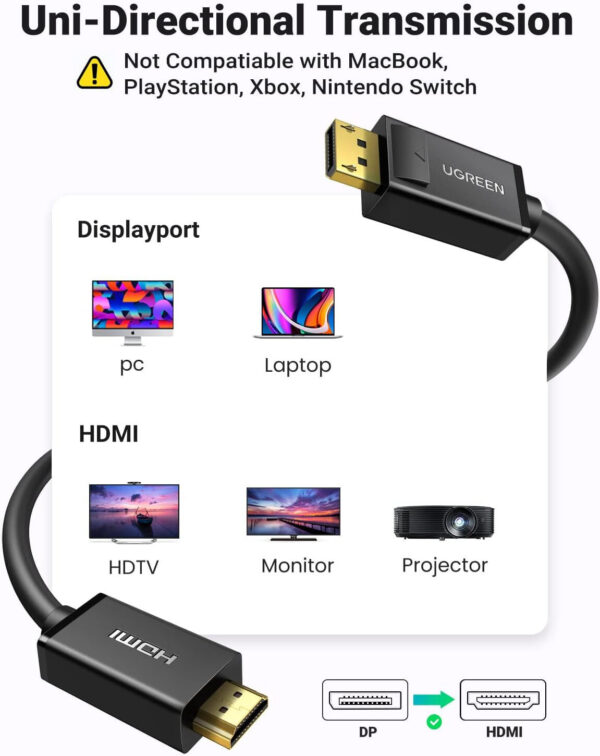 Câble Ugreen Displayport Male vers HDMI Male - 2 mètres (10202) – Image 3