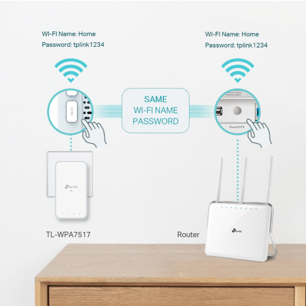 CPL TP-Link AV1000 Gigabit Powerline ac Wi-Fi Kit 300 Mbps (TL-WPA7517 KIT) – Image 5