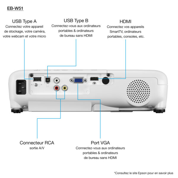 Epson EB-W51 Vidéoprojecteur WXGA (1280 x 800) (V11H977040) – Image 2