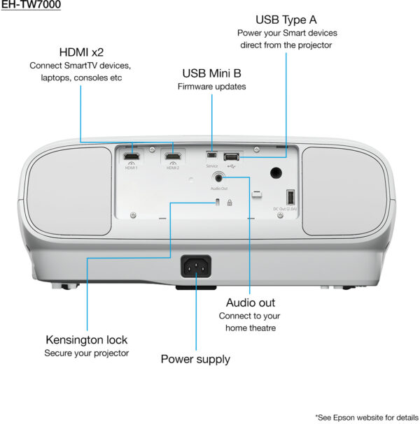 Prix EPSON EH-TW7000 Vidéoprojecteur Home Cinema 4K PRO-UHD (V11H961040) -  16160.00 -  16160.00 – Image 8