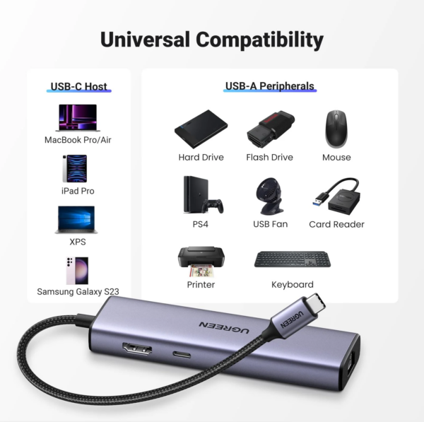 hub ugreen revodok 1061 usb c 6 en 1 supporte pd power delivery 100w recharge 15598 5