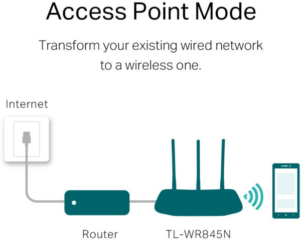 Router TP-Link N300 Wi-Fi 300 Mbps (TL-WR845N) – Image 4