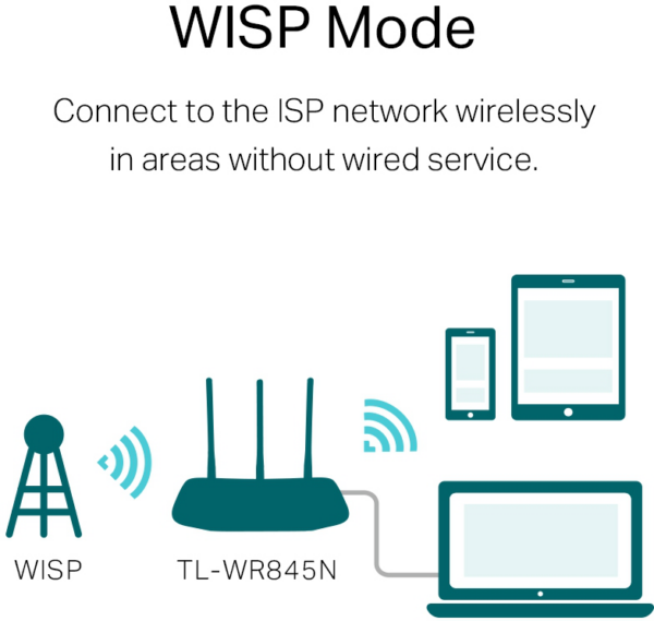 Router TP-Link N300 Wi-Fi 300 Mbps (TL-WR845N) – Image 6