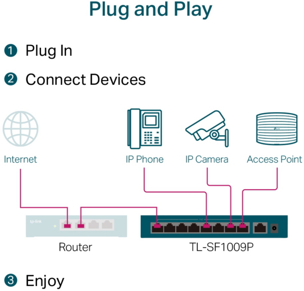 Switch de bureau TP-Link TL-SF1009P 9 ports 10/100 Mbps avec PoE + 8 ports – Image 5