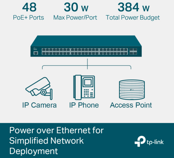 Prix Switch managable TP-Link TL-SG3452P L2+ JetStream 52 ports Gigabit avec 48 ports PoE+ -  10440.00 -  10440.00 – Image 4