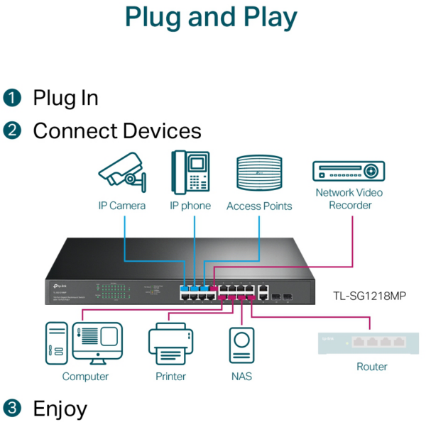 Switch TP-Link TL-SG1218MP 18 ports Gigabit rackable avec 16 PoE+ – Image 5