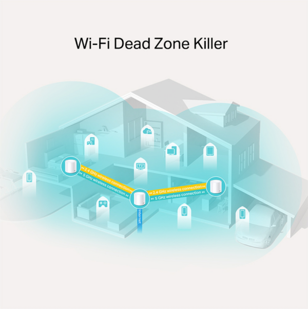Système WiFi 6 TP-Link Deco X20 Mesh AX1800 pour toute la maison 3 packs (DECOX20_3-PACK) – Image 4