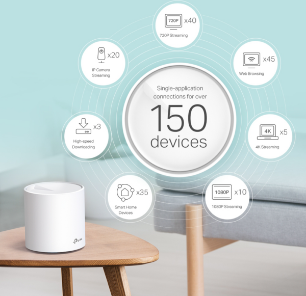 Système WiFi 6 TP-Link Deco X60 mesh AXE5400 pour toute la maison 3 packs (DECOX60_3-PACK) – Image 6