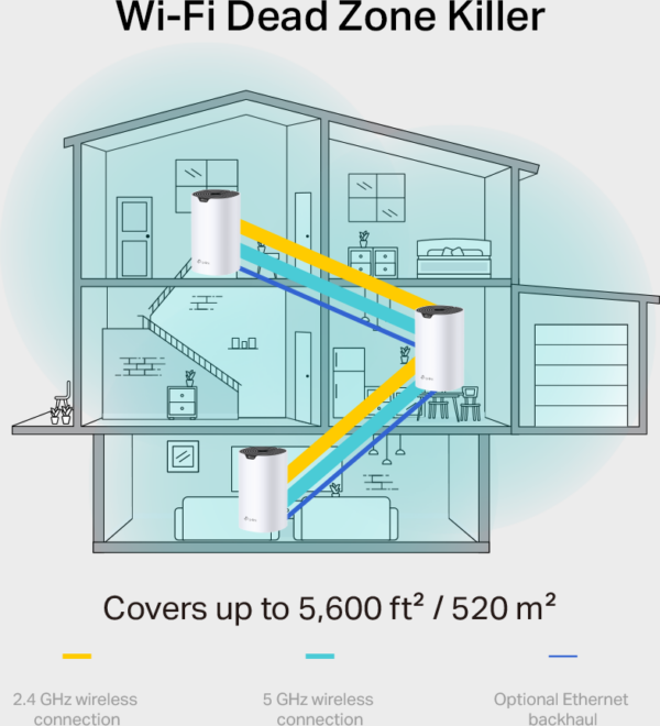 Système WiFi Mesh TP-Link Deco S7 AC1900 pour toute la maison (DECOS7_3-PACK) – Image 4