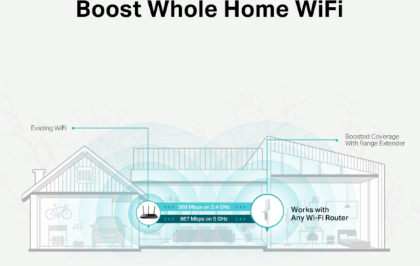 Range Extender TP-Link AC1200 Wi-Fi 300 Mbps (RE315) – Image 5